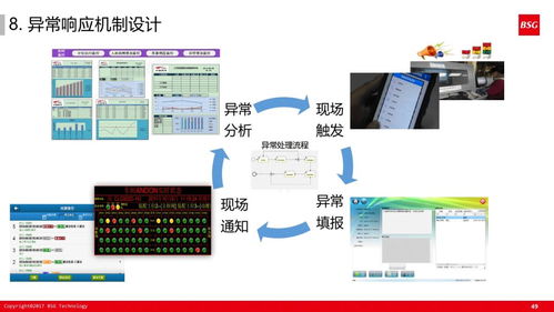 60張超干貨PPT解讀 如何打造精益體系下的智能工廠計算機系統服務